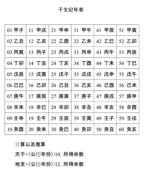 天干地支對照表|天干地支纪年法，天干地支五行对照表，干支表